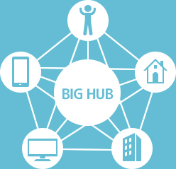 BIG HUB